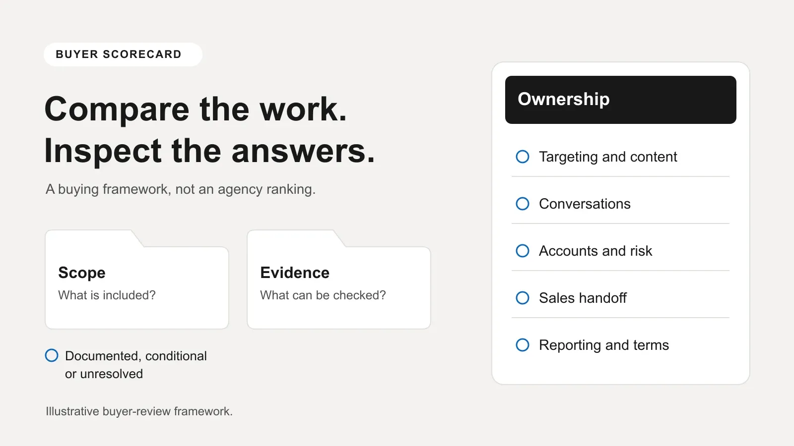 A buyer's evaluation sheet beside three folders labelled scope, evidence and ownership.