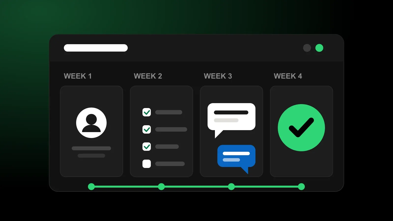 A calendar month with four weeks marked by a profile, a target list, a message and a booked meeting.